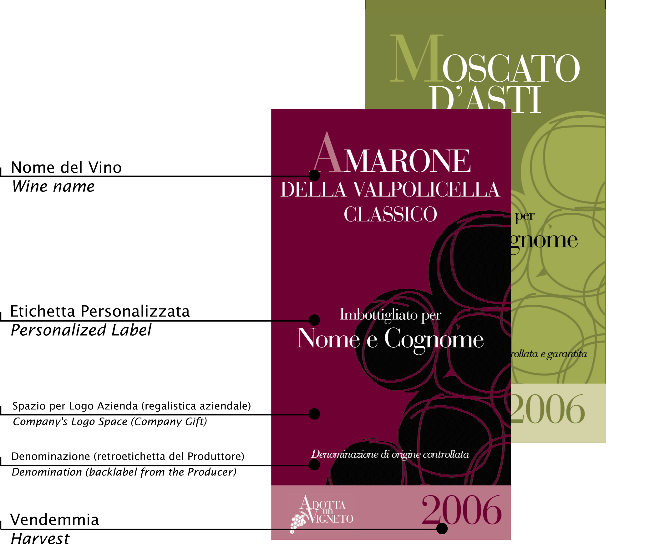 etichetta_personalizzata